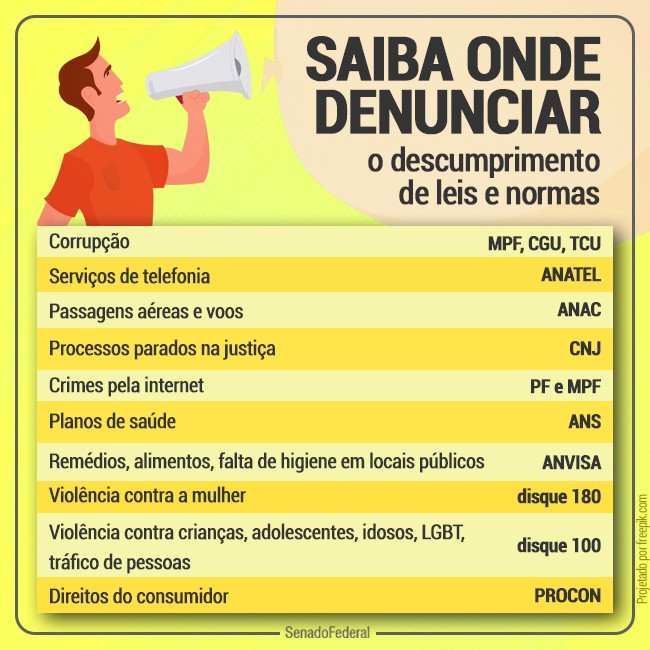 Serviço ao cidadão!